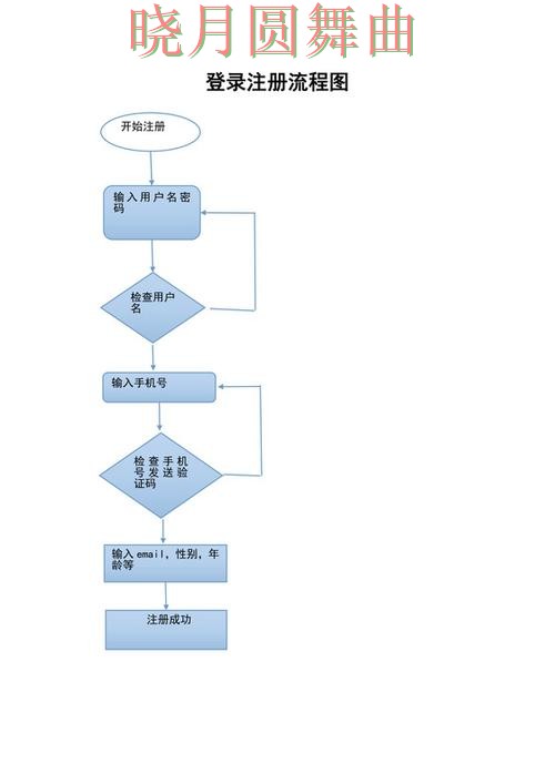 世界杯买球登录注册流程详细说明详细解析