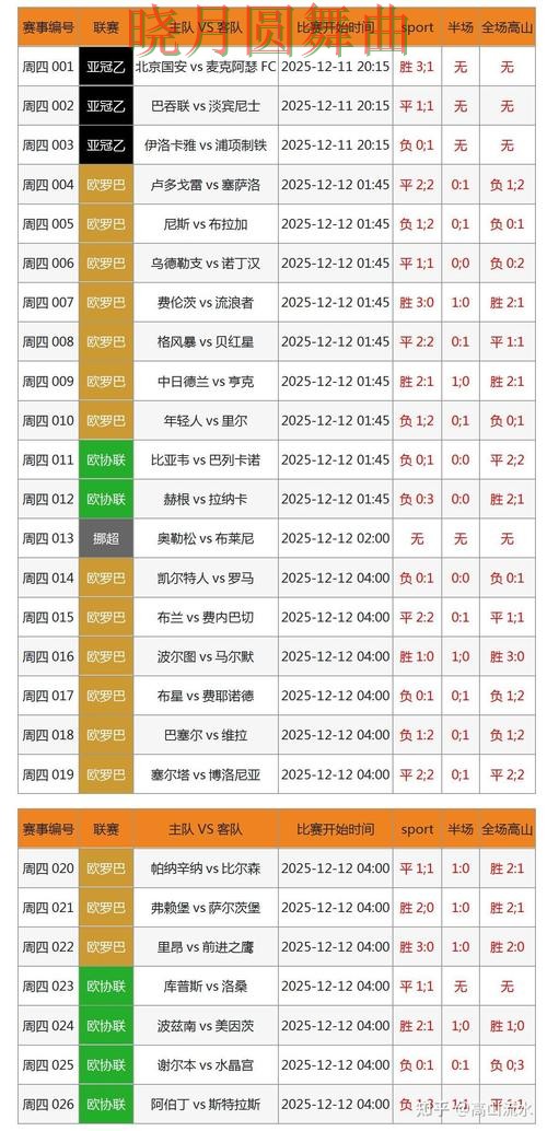 世界杯投注赛事分析逻辑分享，热门问题全解析