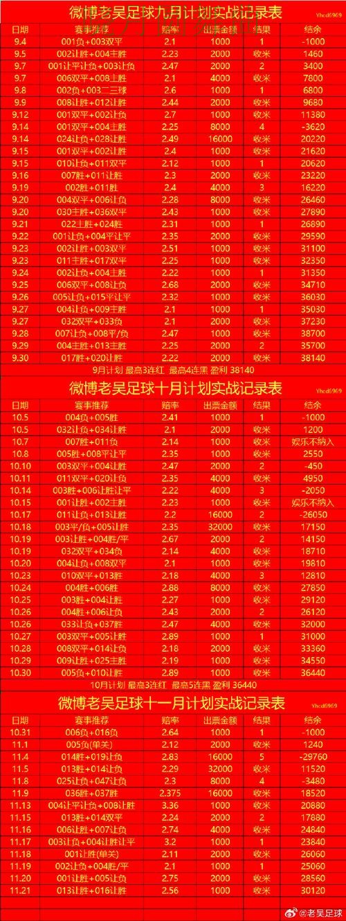 世界杯投注热门盘和冷门盘区别在哪 避坑思路分享