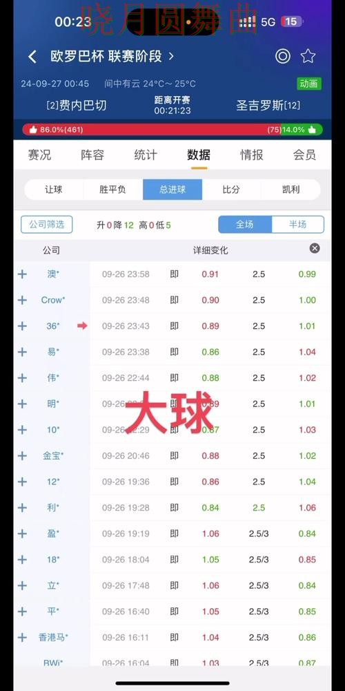 世界杯买球下载盘口分析方法大全