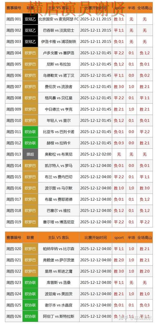 世界杯买球app赛前数据分析方法汇总 细节一次讲清