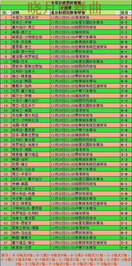世界杯买球网站赛前阵容公布后怎么分析，从入门到进阶