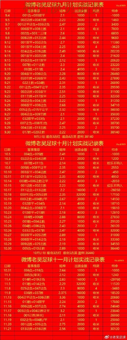 世界杯投注盘口分析方法大全实用指南