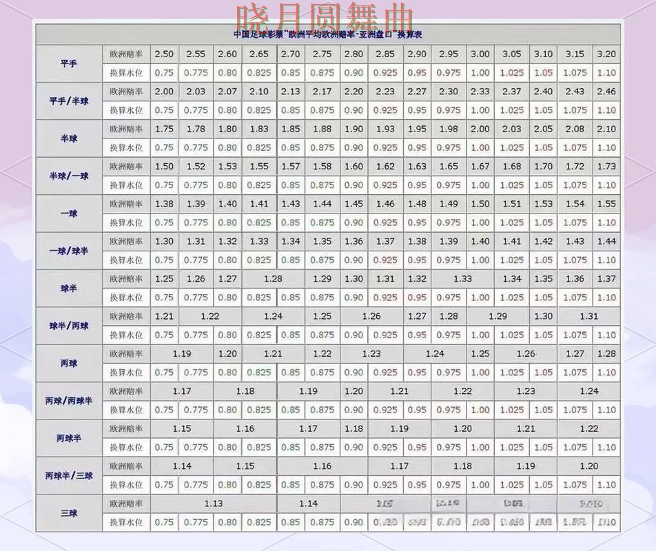 世界杯投注盘口分析方法大全实用指南